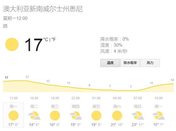 澳大利亚常年最高温与最低温?悉尼年气温多少-图1 澳大利亚常年最高温与最低温?悉尼年气温多少-图1
