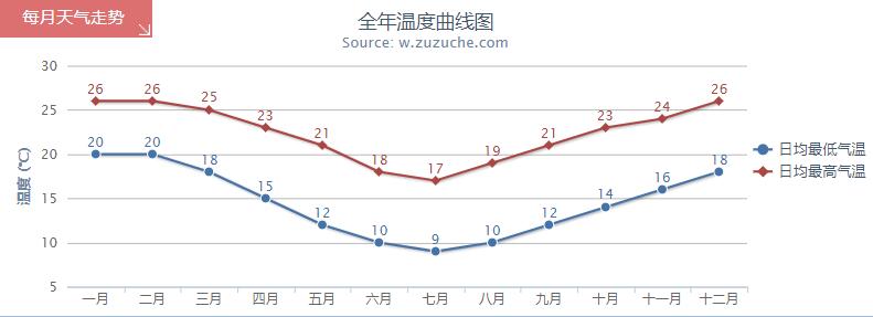 澳大利亚常年最高温与最低温?悉尼年气温多少-图2 澳大利亚常年最高温与最低温?悉尼年气温多少-图2