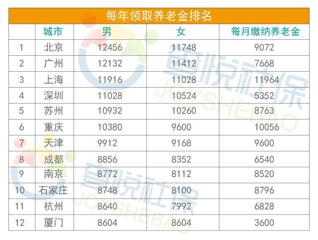 北京2015年退休30年工龄能拿多少钱?2015年北京温度标准是多少-图2 北京2015年退休30年工龄能拿多少钱?2015年北京温度标准是多少-图2
