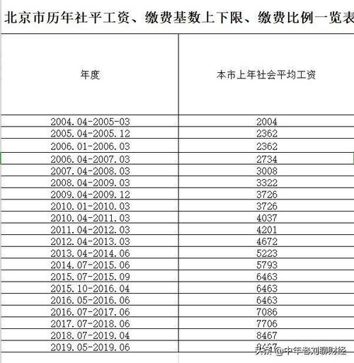 北京2015年退休30年工龄能拿多少钱?2015年北京温度标准是多少-图3 北京2015年退休30年工龄能拿多少钱?2015年北京温度标准是多少-图3