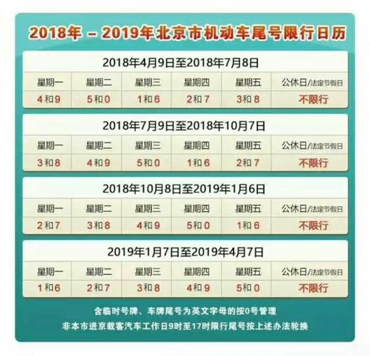 4月1号洛阳限号多少?4月洛阳一般在多少度-图2 4月1号洛阳限号多少?4月洛阳一般在多少度-图2