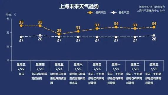 上海的雨季是哪几个月?4月上海气温是多少-图2 上海的雨季是哪几个月?4月上海气温是多少-图2
