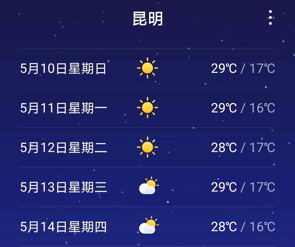 云南那边的天气一年四季是怎么样的?5月的云南气温多少度-图1 云南那边的天气一年四季是怎么样的?5月的云南气温多少度-图1