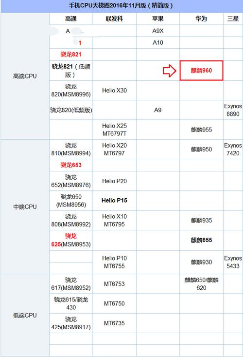 高通652和麒麟950哪个gpu好？652是多少位的-图1