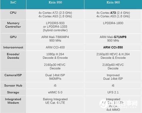 高通652和麒麟950哪个gpu好？652是多少位的-图3