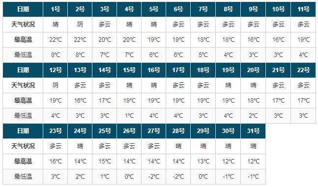 6月拉萨天气穿衣指南?6月拉萨穿多少衣服-图3 6月拉萨天气穿衣指南?6月拉萨穿多少衣服-图3