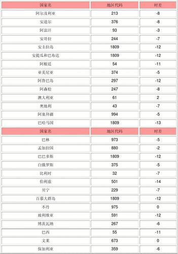 +591是哪个国家的区号?玻利维亚的区号是多少-图1 +591是哪个国家的区号?玻利维亚的区号是多少-图1