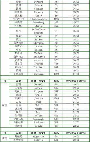 +591是哪个国家的区号?玻利维亚的区号是多少-图3 +591是哪个国家的区号?玻利维亚的区号是多少-图3