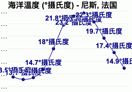 法国3月份是什么季节?法国3月份气温多少-图1 法国3月份是什么季节?法国3月份气温多少-图1