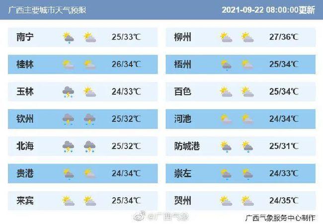 广西一个月的天气预报?广西现在的温度多少-图2 广西一个月的天气预报?广西现在的温度多少-图2