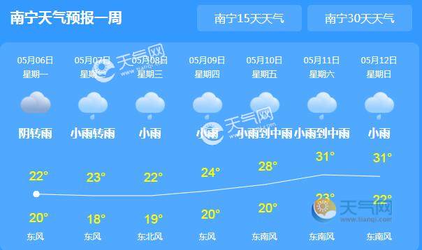 广西一个月的天气预报?广西现在的温度多少-图3 广西一个月的天气预报?广西现在的温度多少-图3