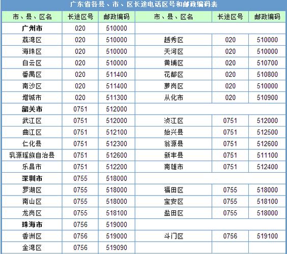 广东省区号是多少?广州市区号是多少-图1 广东省区号是多少?广州市区号是多少-图1
