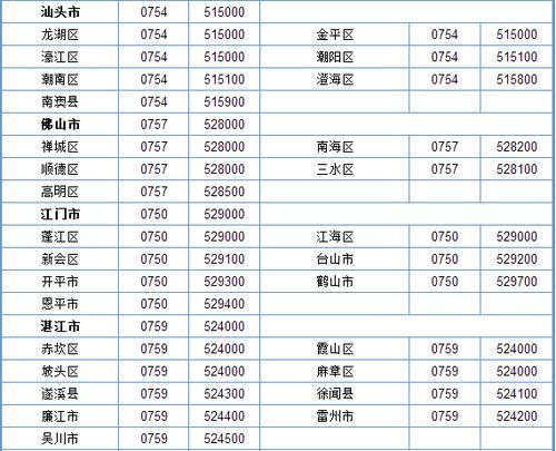 广东省区号是多少?广州市区号是多少-图3 广东省区号是多少?广州市区号是多少-图3