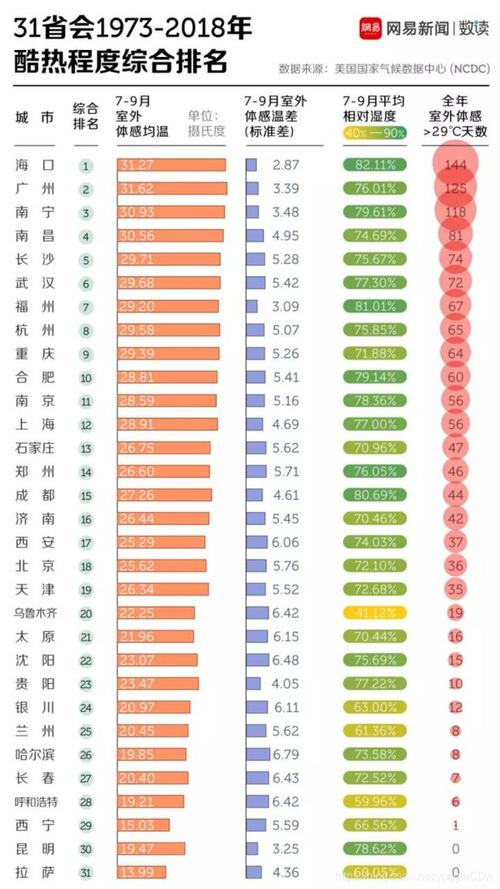 中国4月份哪个城市的温度能到达38摄氏度?4月份杭州气温是多少-图2 中国4月份哪个城市的温度能到达38摄氏度?4月份杭州气温是多少-图2