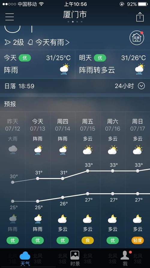 鼓浪屿热吗?4月厦门温度是多少-图1 鼓浪屿热吗?4月厦门温度是多少-图1