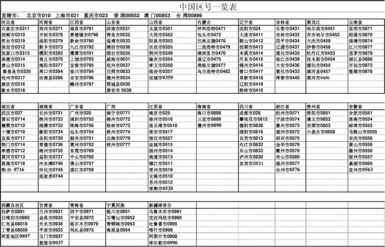 全国各城市区号排名?打中国区号是多少-图1 全国各城市区号排名?打中国区号是多少-图1