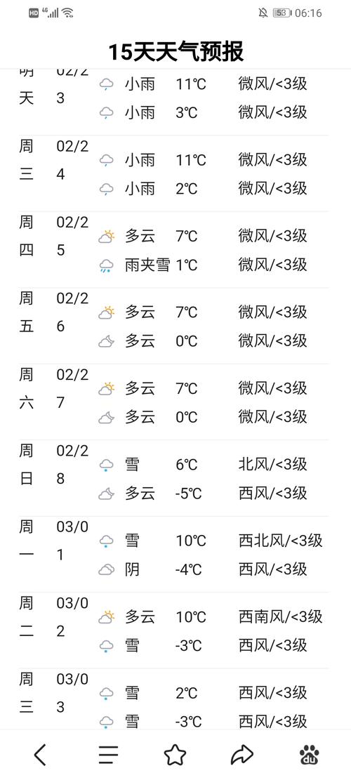 峨眉山7月份气温?峨眉山3月份气温是多少-图2 峨眉山7月份气温?峨眉山3月份气温是多少-图2
