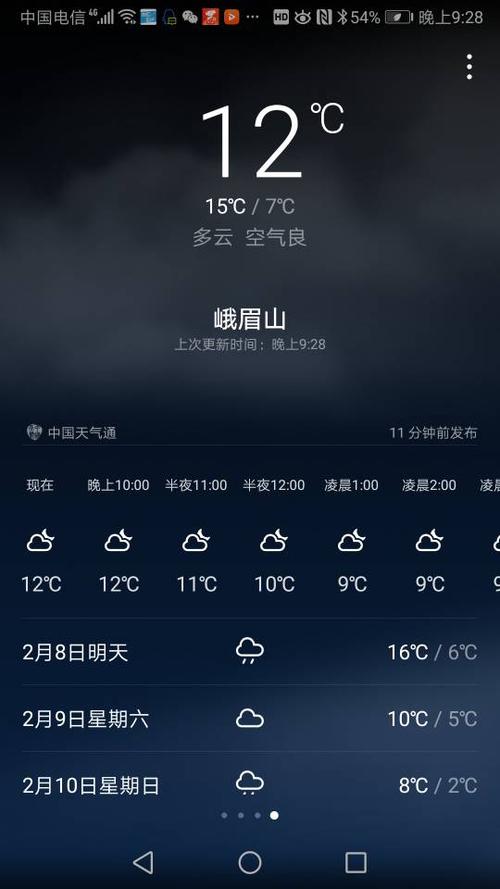 峨眉山7月份气温?峨眉山3月份气温是多少-图3 峨眉山7月份气温?峨眉山3月份气温是多少-图3