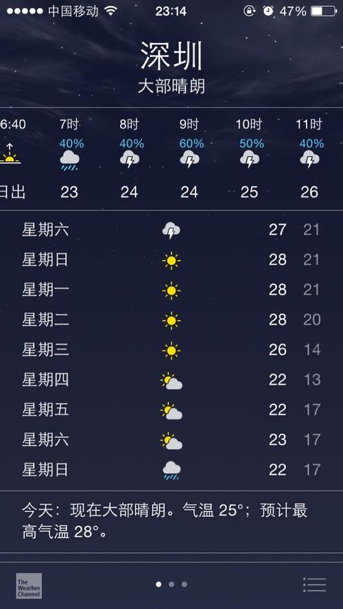 什么是降水概率还是湿度？降水概率多少-图3