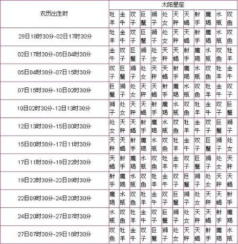 农历五六月份出生的名人?农历5月份气温多少度-图3 农历五六月份出生的名人?农历5月份气温多少度-图3
