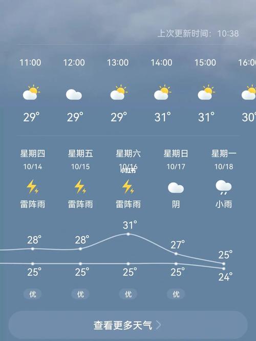 2 3月三亚穿什么?三亚3月初气温是多少-图3 2 3月三亚穿什么?三亚3月初气温是多少-图3