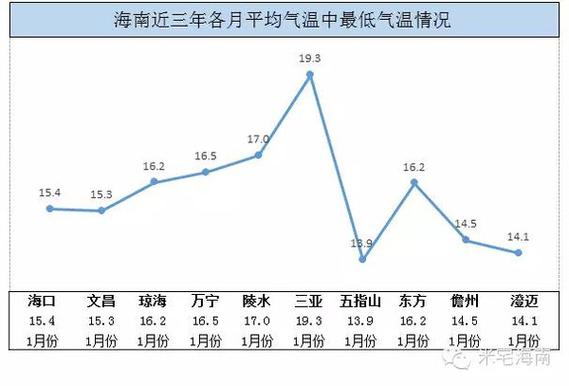 海南三亚一年四季具体气候温度怎样?三亚5月份气温多少度-图3 海南三亚一年四季具体气候温度怎样?三亚5月份气温多少度-图3