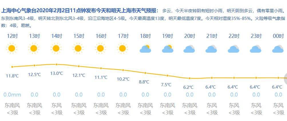 上海2月是几度,还冷吗?上海2月份气温多少-图2 上海2月是几度,还冷吗?上海2月份气温多少-图2