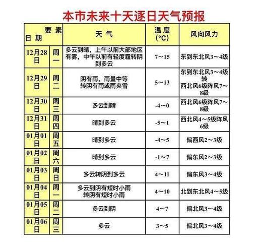 上海三月份冷不冷?上海3月份气温是多少-图1 上海三月份冷不冷?上海3月份气温是多少-图1