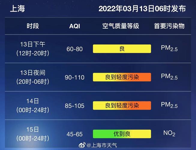 上海三月份冷不冷?上海3月份气温是多少-图3 上海三月份冷不冷?上海3月份气温是多少-图3