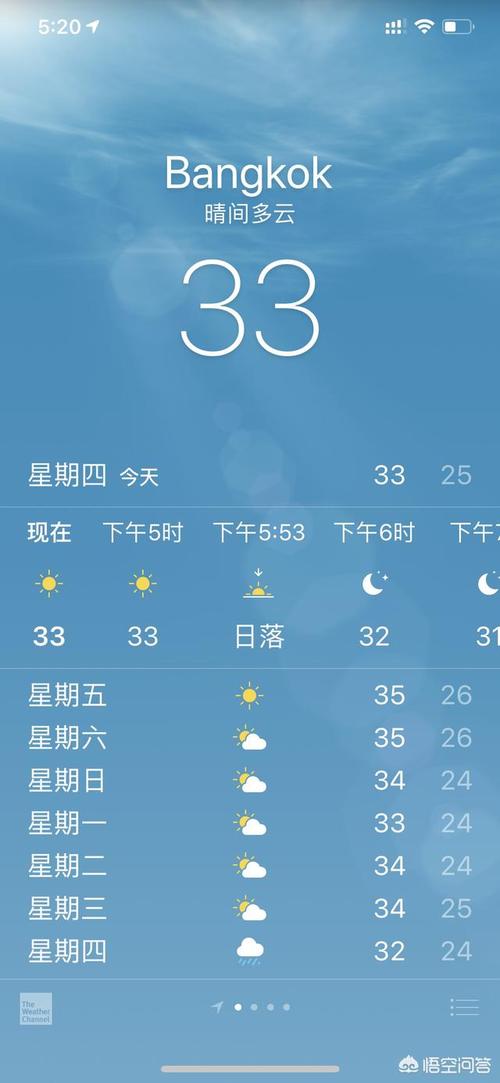 8月份泰国天气如何啊?泰国八月份温度是多少-图3 8月份泰国天气如何啊?泰国八月份温度是多少-图3