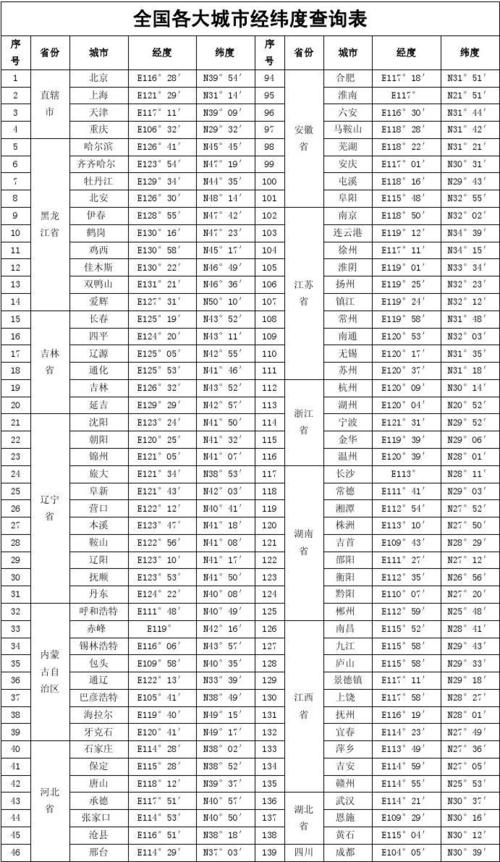 内蒙古巴彦淖尔经纬度?包头5月份有多少度-图1 内蒙古巴彦淖尔经纬度?包头5月份有多少度-图1