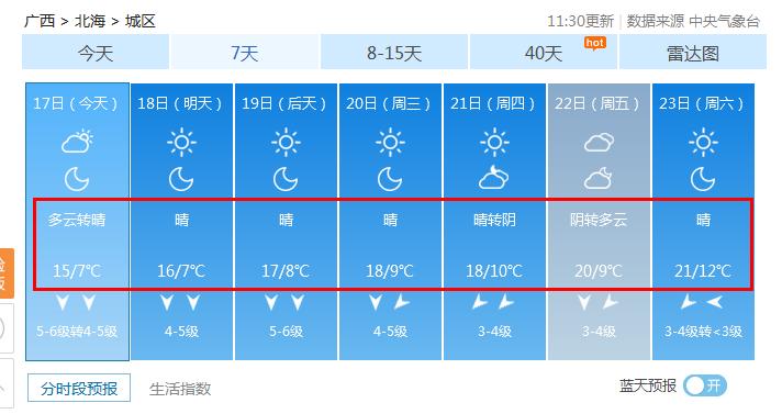 历年北海最冷天气温度?北海最低温度是多少-图3 历年北海最冷天气温度?北海最低温度是多少-图3