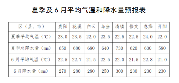 贵州省贵阳市到了夏天最热有多少度?贵阳夏天最热多少度-图1 贵州省贵阳市到了夏天最热有多少度?贵阳夏天最热多少度-图1