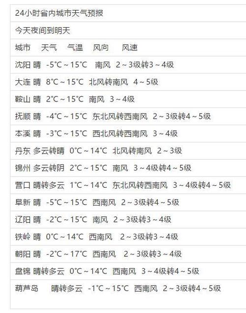 辽宁今冬最冷是哪天?辽宁最冷多少度-图1 辽宁今冬最冷是哪天?辽宁最冷多少度-图1