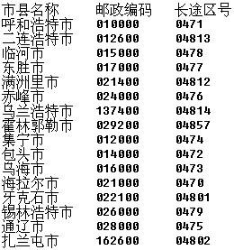 内蒙古各盟市的区号是多少啊?内蒙古的区号是多少-图1 内蒙古各盟市的区号是多少啊?内蒙古的区号是多少-图1