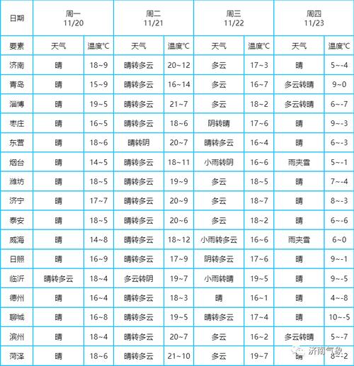 山东济南历史冬天最低温度是多少?山东冬天的温度是多少-图1 山东济南历史冬天最低温度是多少?山东冬天的温度是多少-图1
