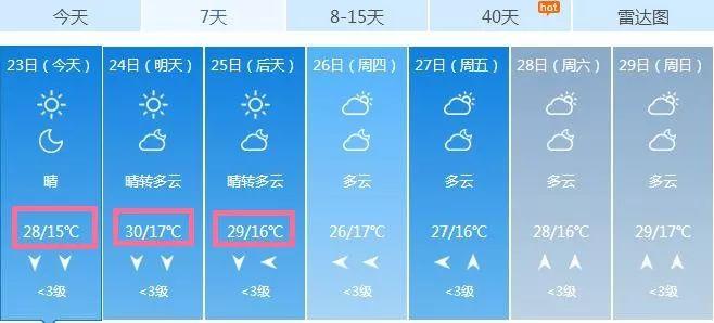 临沂历史最高温度?山东临沂的天气是多少-图2 临沂历史最高温度?山东临沂的天气是多少-图2