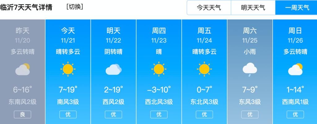 潍坊的冬天大约几月份的时候最冷?山东临沂最冷多少度-图1 潍坊的冬天大约几月份的时候最冷?山东临沂最冷多少度-图1