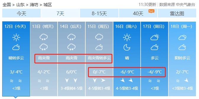 潍坊的冬天大约几月份的时候最冷?山东临沂最冷多少度-图3 潍坊的冬天大约几月份的时候最冷?山东临沂最冷多少度-图3