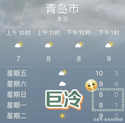 青岛长年温度多少度?山东青岛现在多少度-图3 青岛长年温度多少度?山东青岛现在多少度-图3