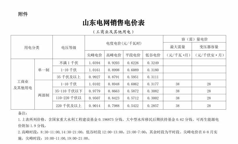 知青三部曲是指哪三部?山东荣成一度电多少钱-图2 知青三部曲是指哪三部?山东荣成一度电多少钱-图2