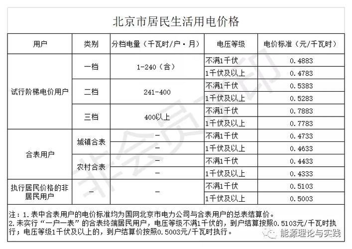 知青三部曲是指哪三部?山东荣成一度电多少钱-图1 知青三部曲是指哪三部?山东荣成一度电多少钱-图1