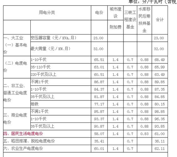 知青三部曲是指哪三部?山东荣成一度电多少钱-图3 知青三部曲是指哪三部?山东荣成一度电多少钱-图3