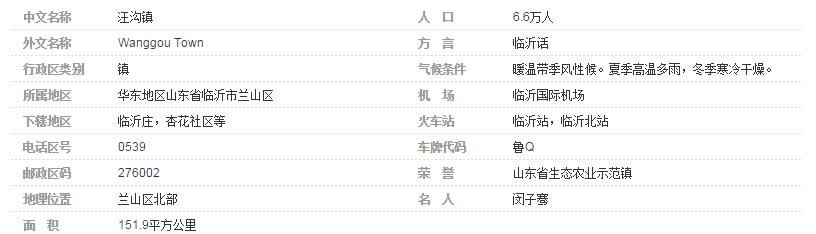 临沂的各地邮编是多少?山东省沂水区号是多少-图2 临沂的各地邮编是多少?山东省沂水区号是多少-图2