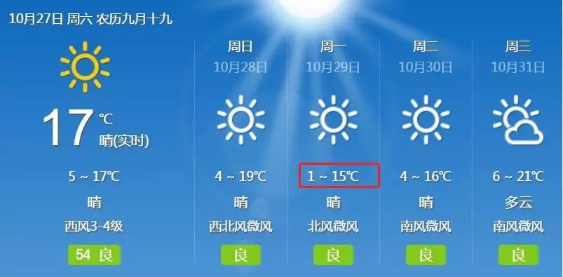 山东最冷零下多少度?山东现在多少度-图3 山东最冷零下多少度?山东现在多少度-图3