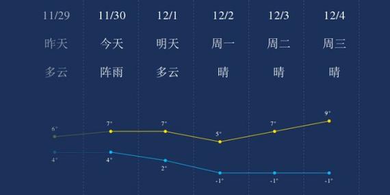 山东的冬天最低温度是多少?山东最低温度是多少度-图3 山东的冬天最低温度是多少?山东最低温度是多少度-图3