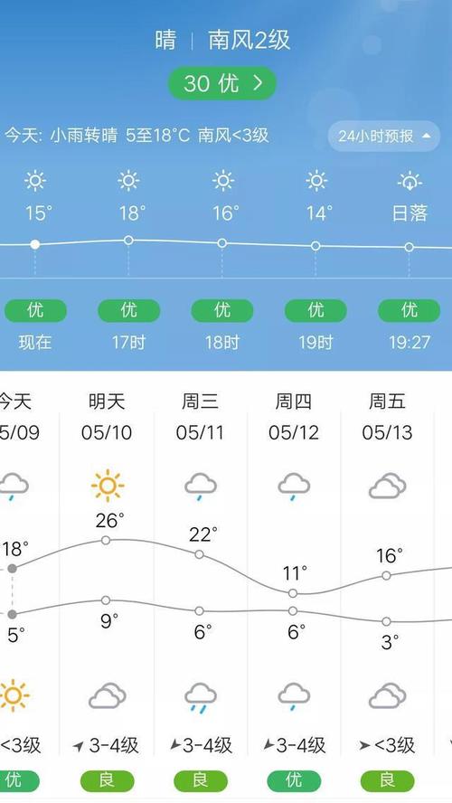 山西零下20度是真的吗?山西现在的气温是多少-图2 山西零下20度是真的吗?山西现在的气温是多少-图2
