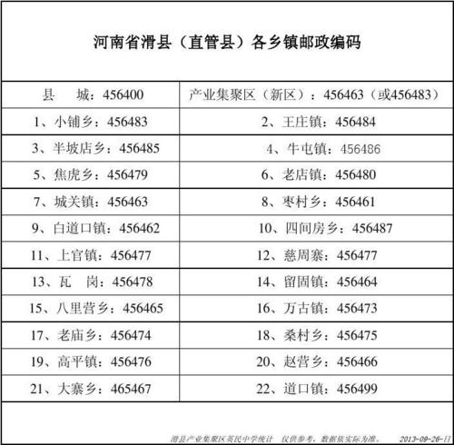 河南安阳的邮编是多少?滑县区号多少-图1 河南安阳的邮编是多少?滑县区号多少-图1