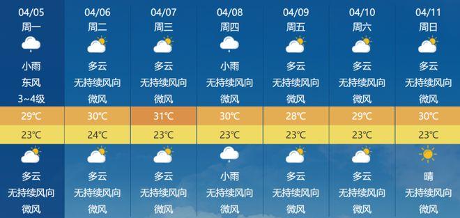 陵水比三亚冬天冷吗?陵水天气最冷时多少度-图3 陵水比三亚冬天冷吗?陵水天气最冷时多少度-图3