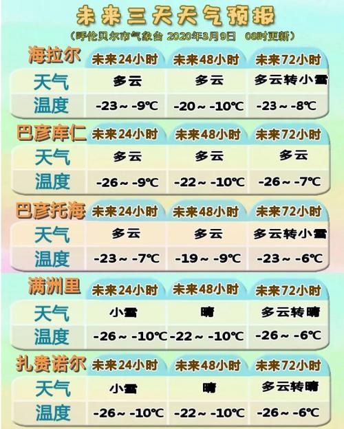 内蒙古现在的气温大概是多少度?内蒙古目前温度是多少-图3 内蒙古现在的气温大概是多少度?内蒙古目前温度是多少-图3